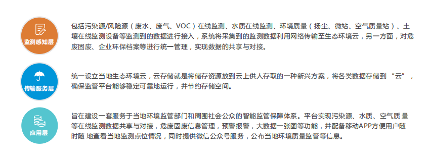 ?奧斯恩無(wú)組織排放監(jiān)測(cè)平臺(tái)基于“一張圖”的綜合管理理念