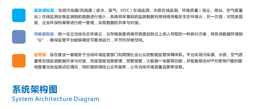 奧斯恩大數(shù)據(jù)平臺(tái)可以保護(hù)環(huán)境嗎？