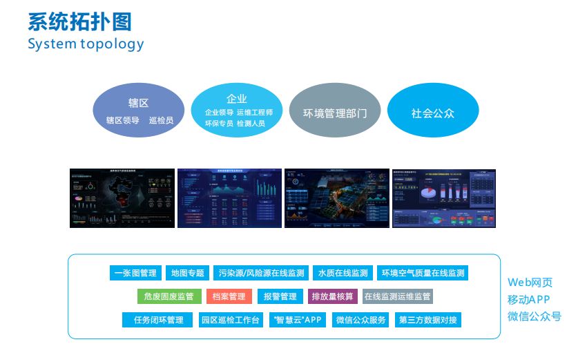 奧斯恩大數(shù)據(jù)平臺(tái)可以保護(hù)環(huán)境嗎？