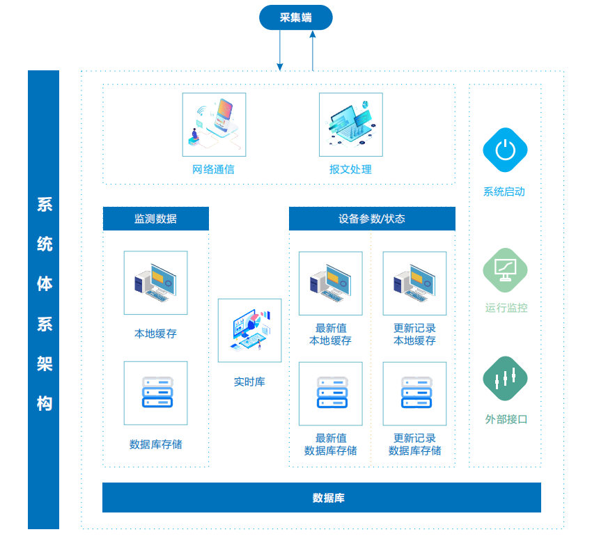 奧斯恩大數(shù)據(jù)平臺(tái)可以保護(hù)環(huán)境嗎？