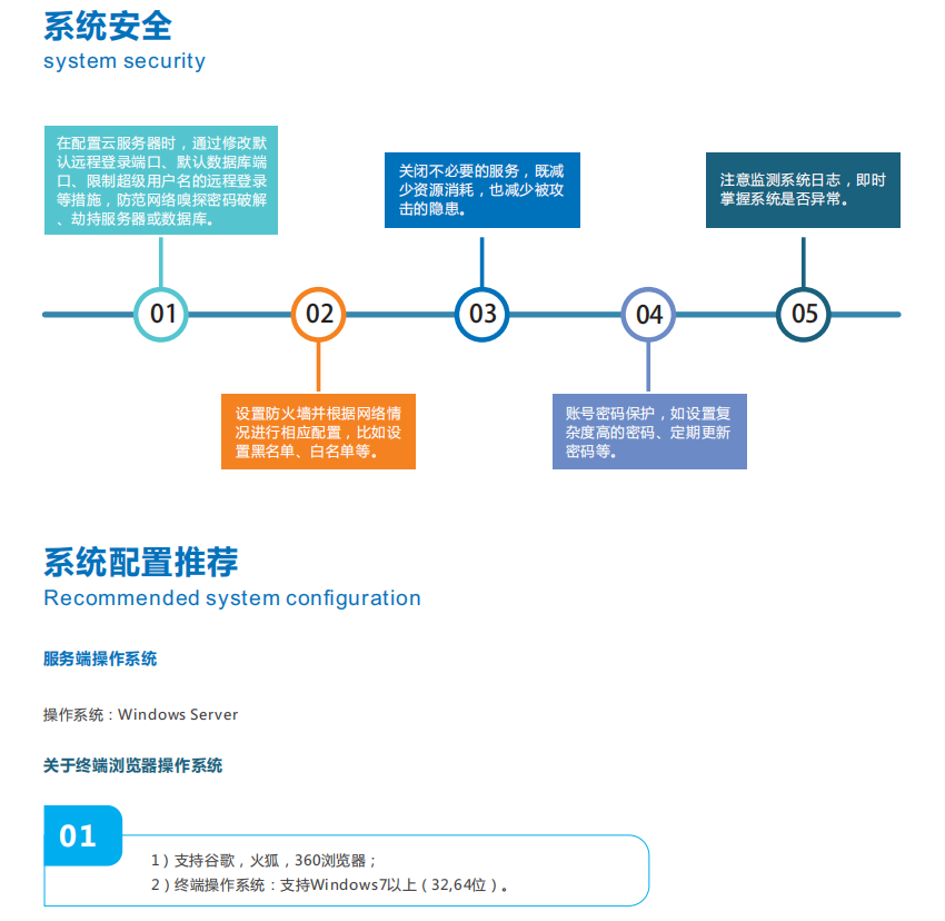 奧斯恩大數(shù)據(jù)平臺(tái)可以保護(hù)環(huán)境嗎？